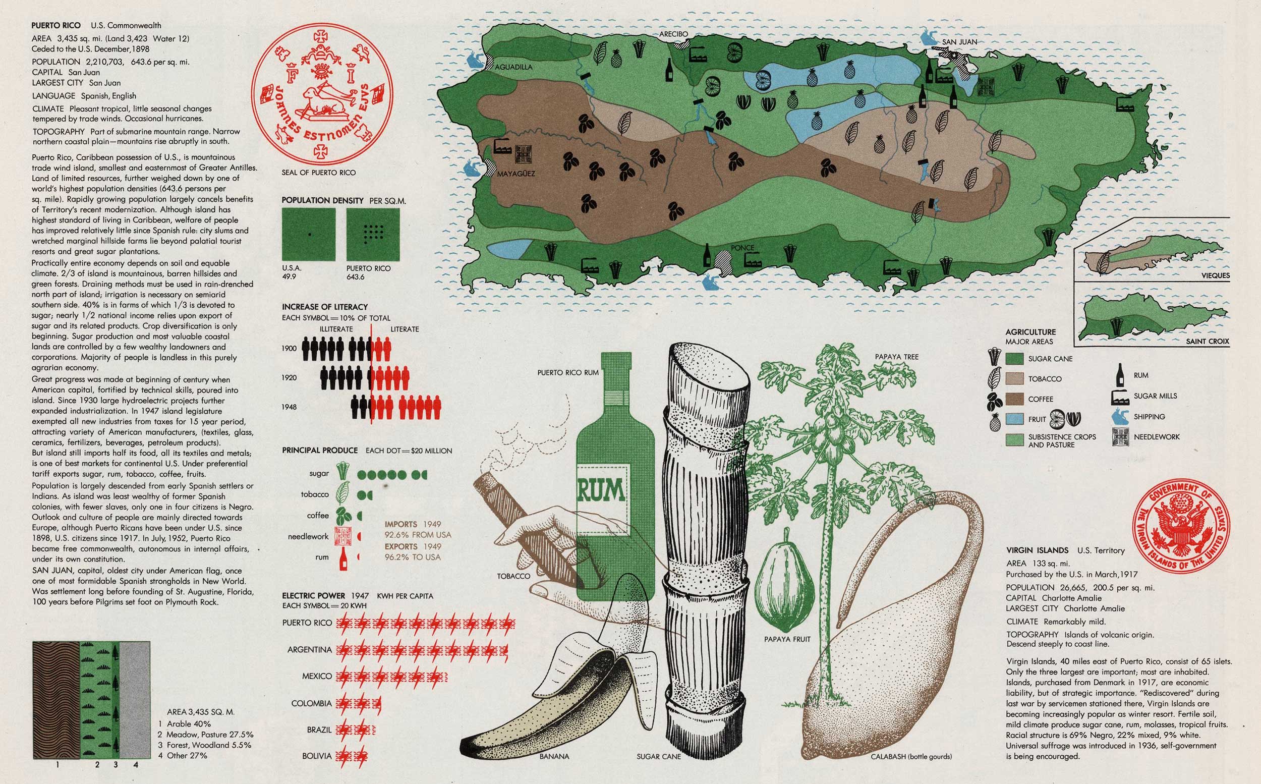 Agricultural and industrial charts and maps of Puerto Rico and the Virgin Islands. Bayer, Herbert. World Geo-Graphic Atlas: A Composite of Man's Environment. Chicago: Container Corporation of America, 1953. Courtesy of the Digital Public Library of America.